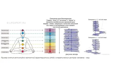 АЧХ. Практика контакта и получения информации из Тонкого мира (Елена Валерьевна, Вячеслав Губанов)