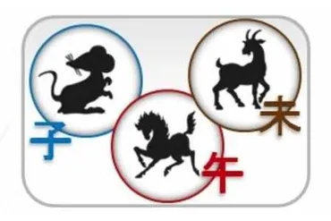 Астрология 12 животных (Юлия Бальсина)