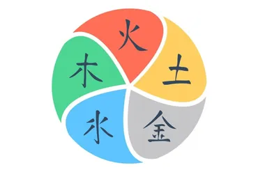 Ба-цзы для брака и партнерства (Реймонд Ло)