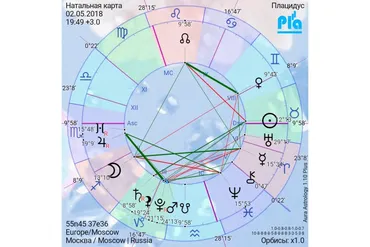 Профориентация в натальной карте (Павел Цыпин)