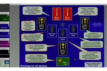 [Рубедо] Гадание на Таро
