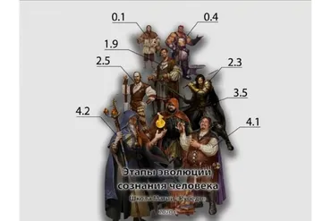 [Рубедо] Сложные аспекты Магии