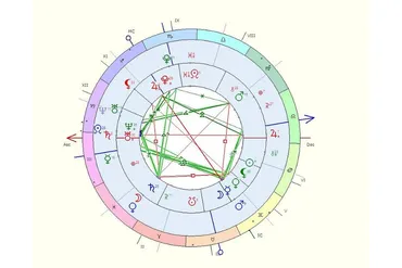 Синастрия / Совместимость: мужчина и женщина (Павел Цыпин)