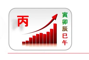 [Студия Фэн-шуй Гармония] Фазы Ци. Уровни энергии элемента (Юлия Бальсина)