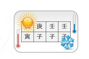 [Студия Фэн-шуй Гармония] Горячие и холодные карты Бацзы (Юлия Бальсина)