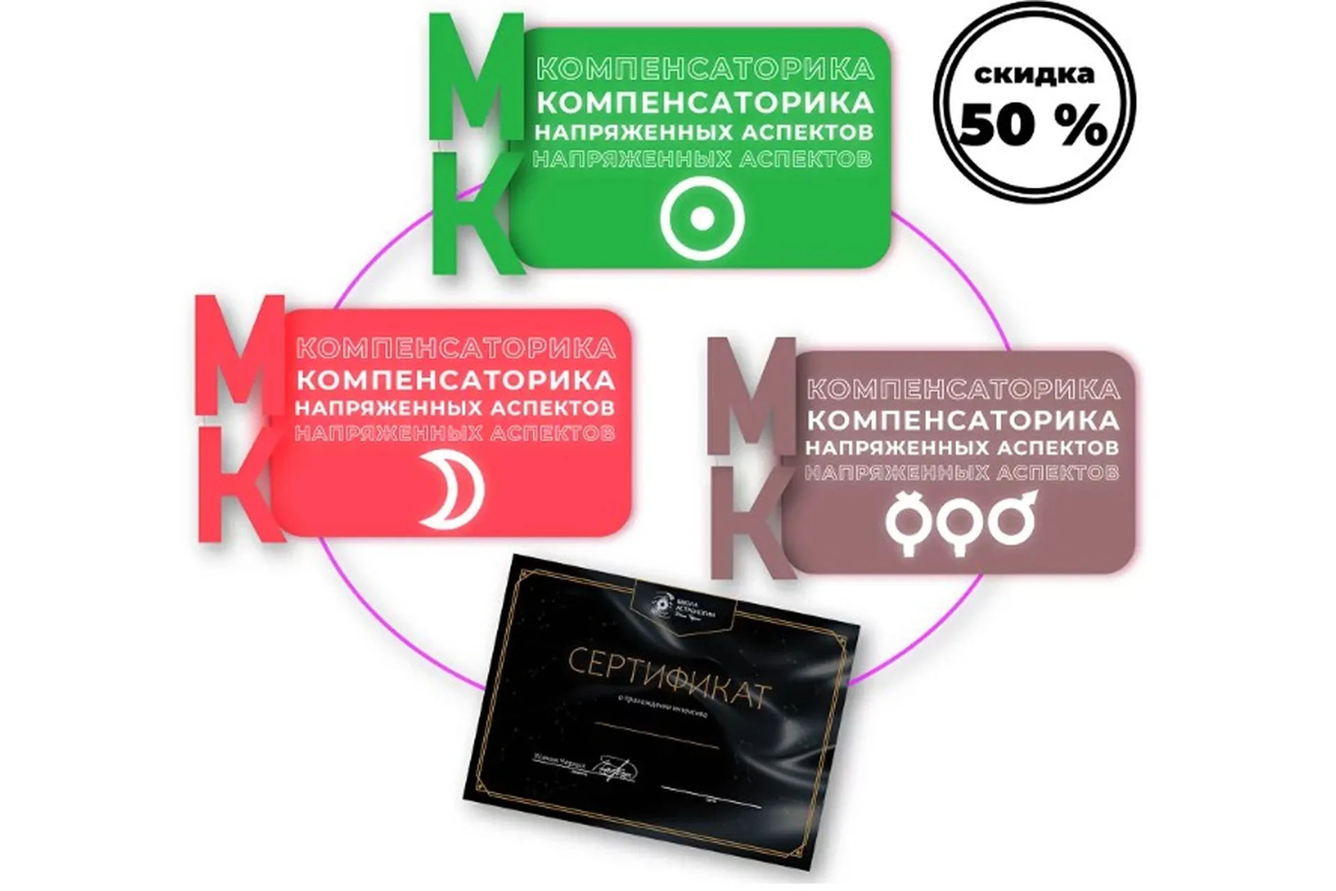 Компенсаторика напряженных аспектов Солнца, Луны, Венерый, Марса и Меркурия (Ксения Черных), фото 1 из 1.