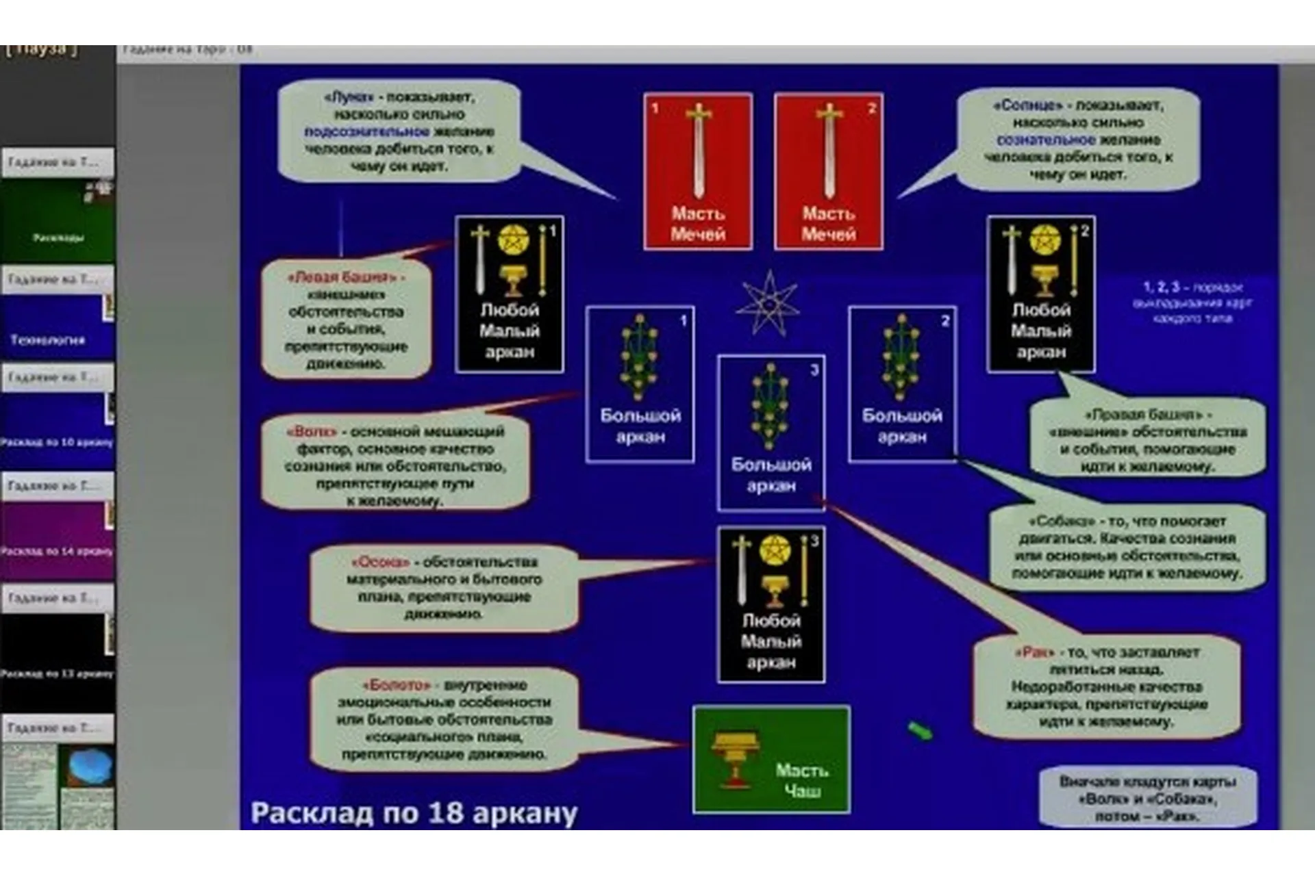 [Рубедо] Гадание на Таро, фото 1 из 1.