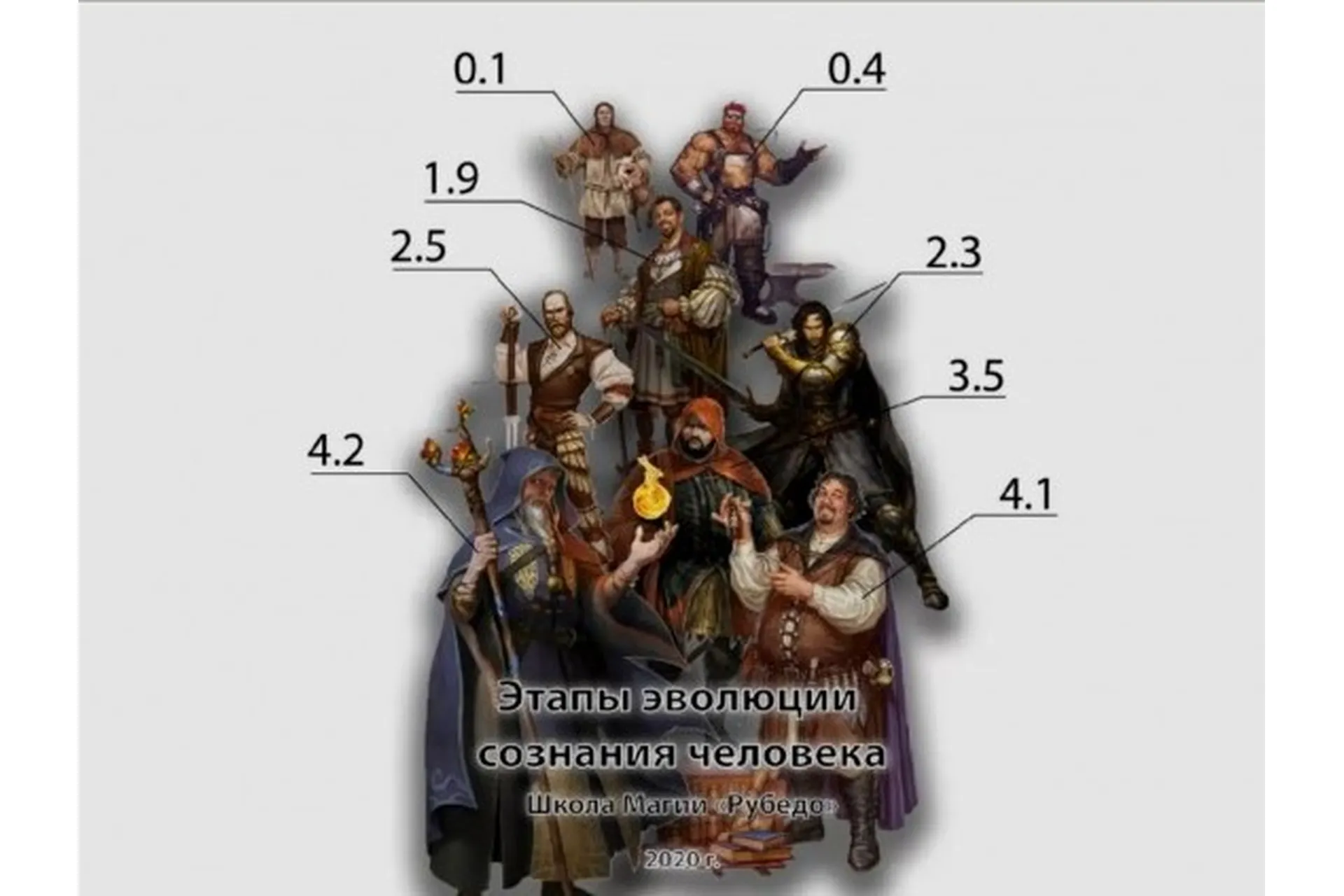 [Рубедо] Сложные аспекты Магии, фото 1 из 1.