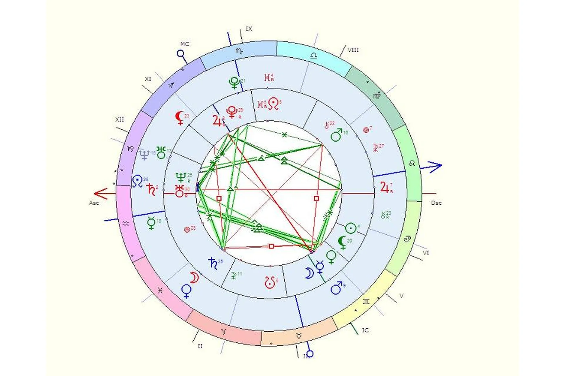 Синастрия / Совместимость: мужчина и женщина (Павел Цыпин), фото 1 из 1.