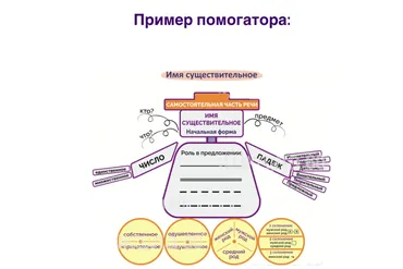 Помогаторы по литературе. 5 класс (Рената Кирилина)