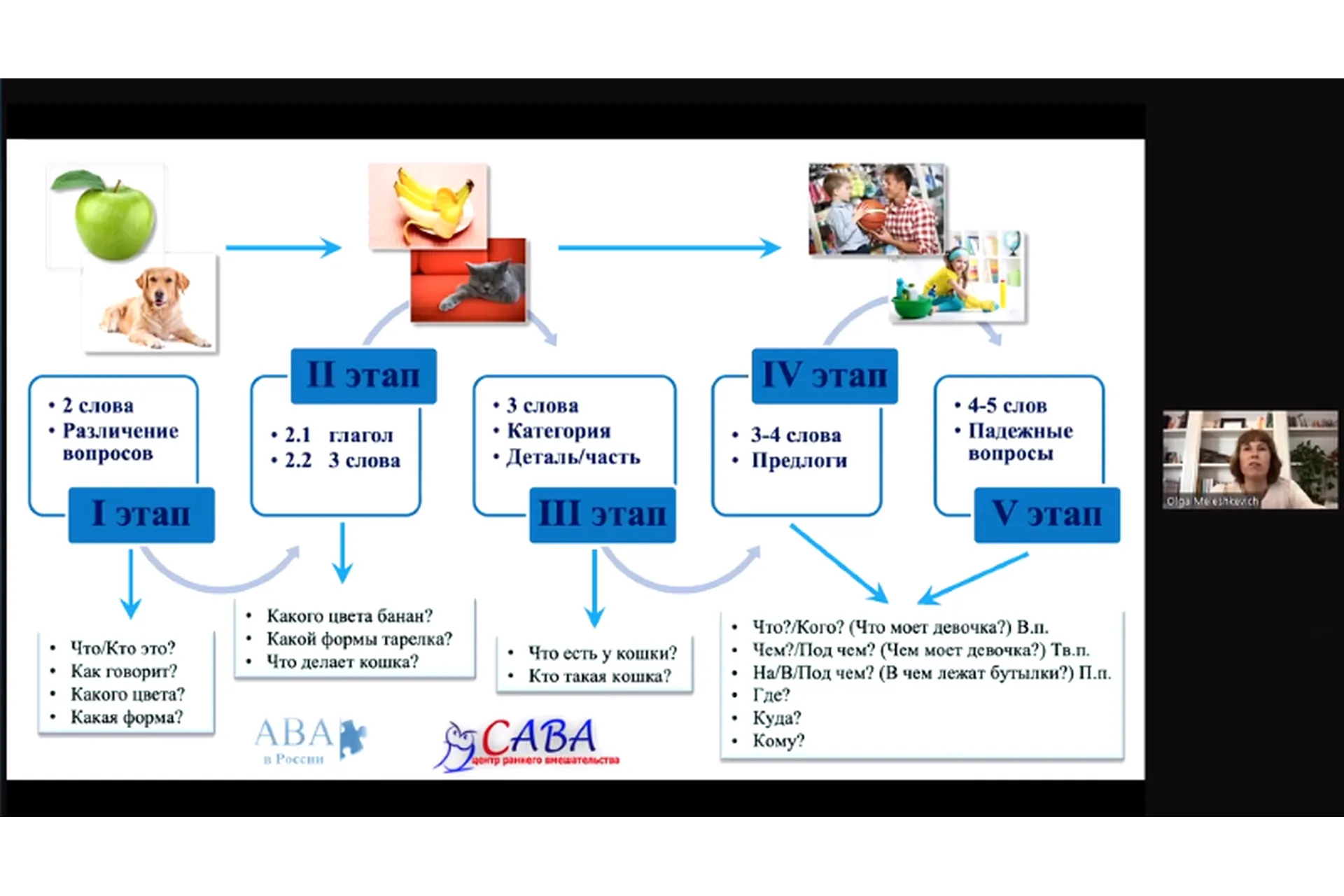 [ABARussia] Формирование грамматического строя речи. Часть 1 (Ольга Мелешкевич), фото 1 из 1.