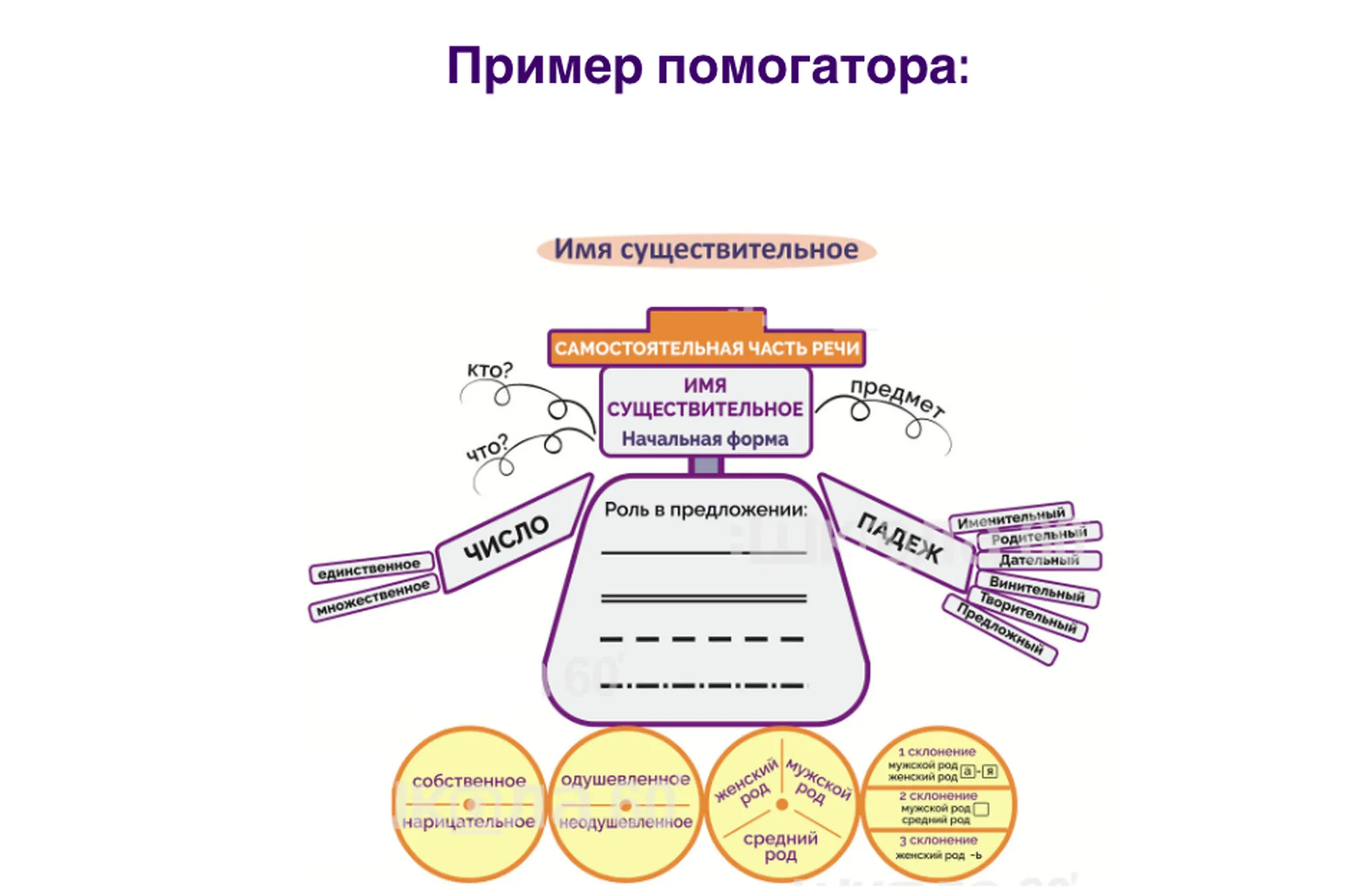 Помогаторы по литературе. 5 класс (Рената Кирилина), фото 1 из 1.