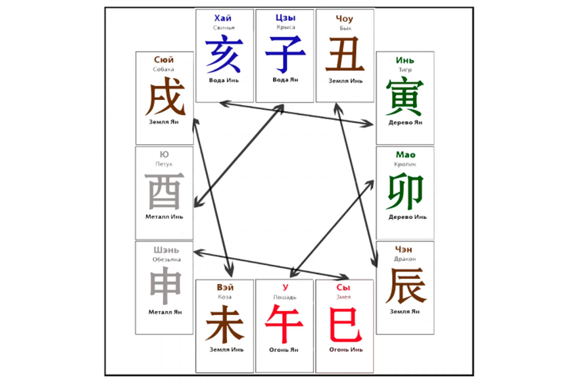 Теория Ба-цзы. Открытые врата (Даокид), фото 1 из 1.