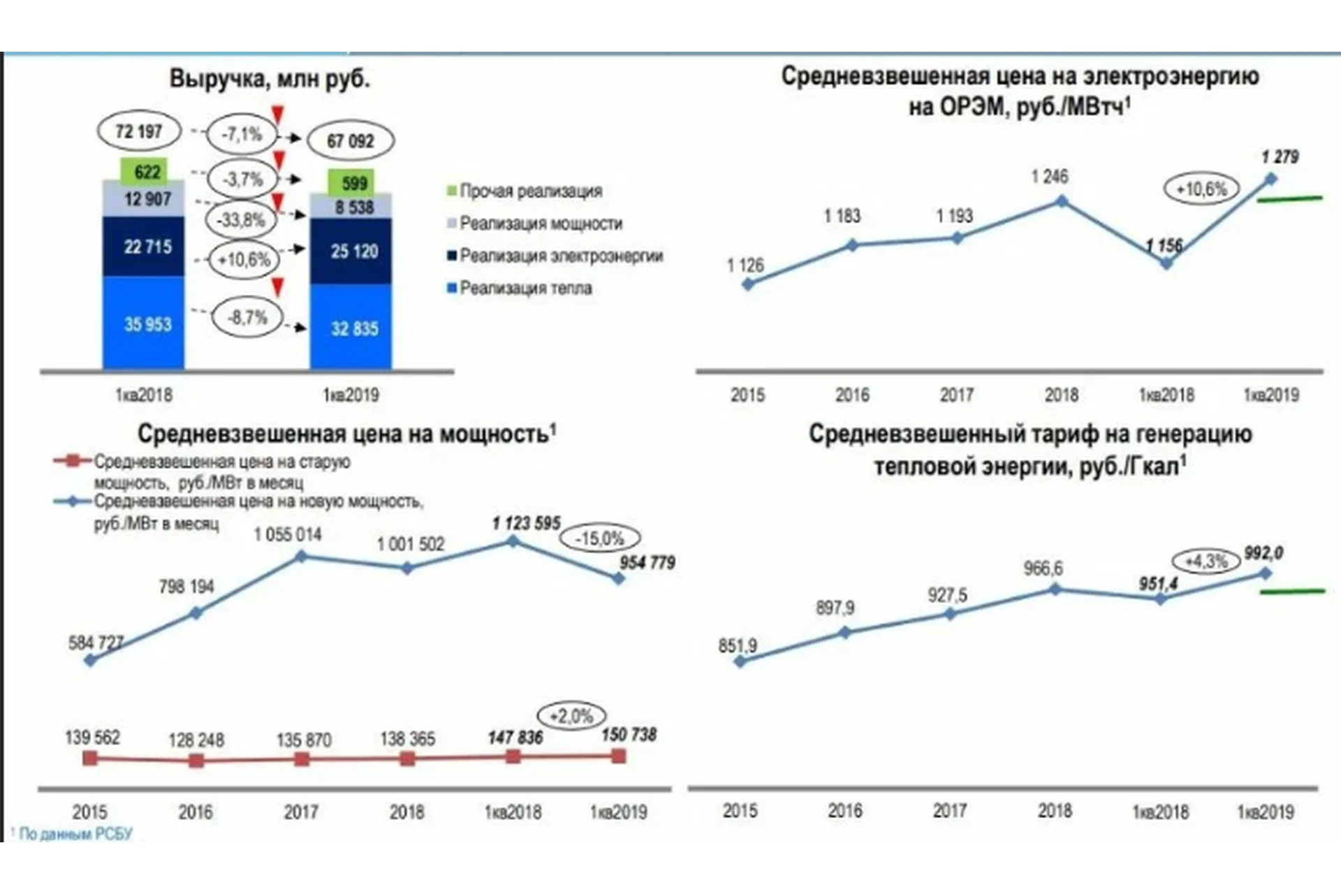 [NZT Rusfond] Подписка на обзоры рынка и секторов 2021.02-04, фото 1 из 1.