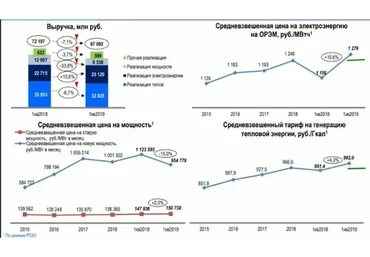 [NZT Rusfond] Подписка на обзоры рынка и секторов 2021.02-04