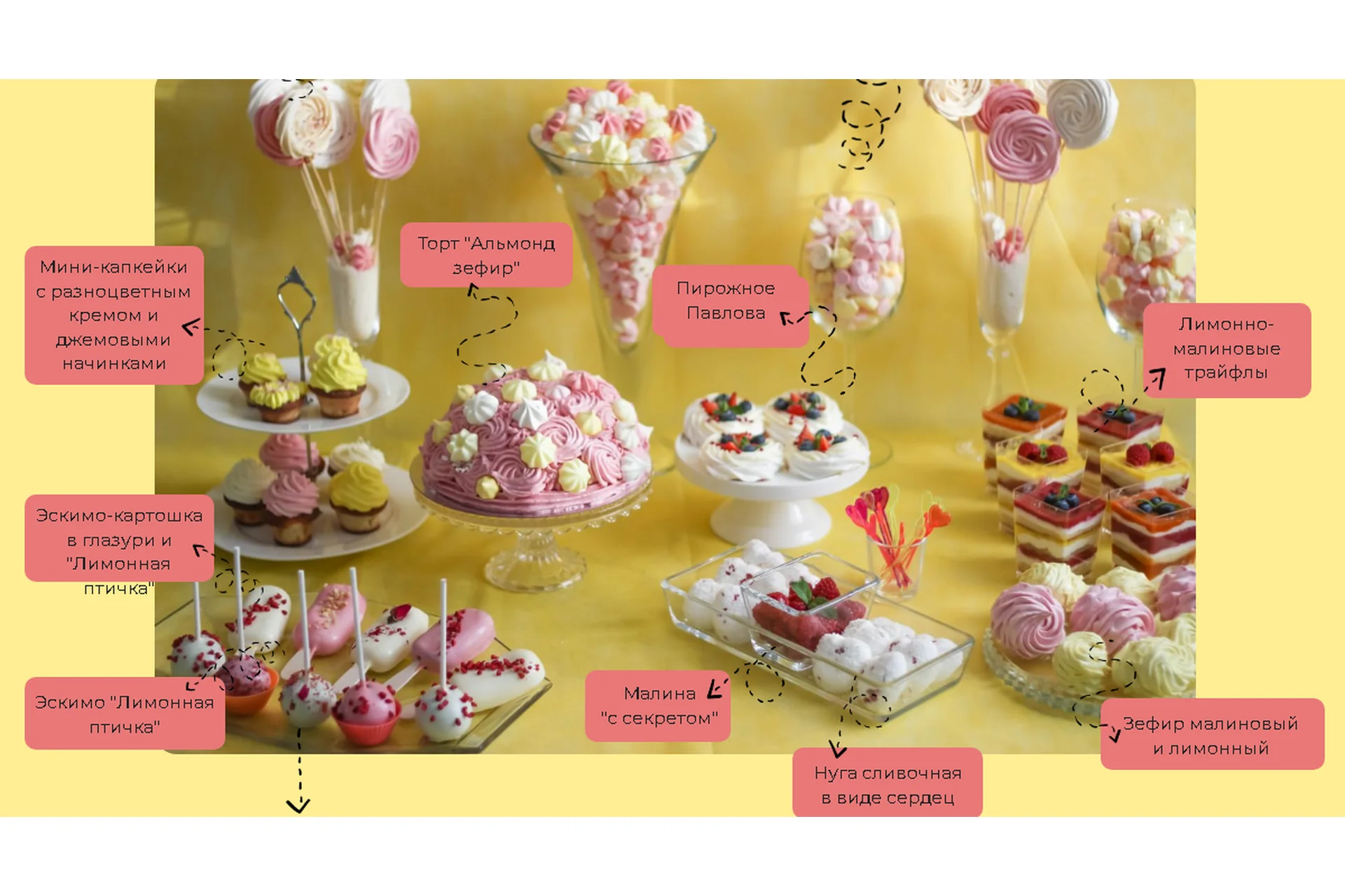 Кенди-бар. ПП-революция (Ирина Собченко), фото 1 из 1.