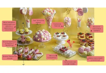 Кенди-бар. ПП-революция (Ирина Собченко)