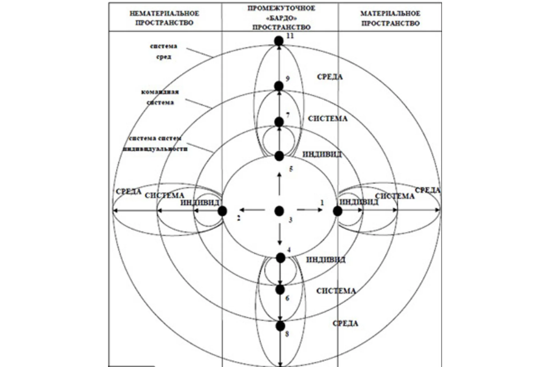 Работа с точками сборки (Александр Шурин), фото 1 из 1.