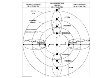 Работа с точками сборки (Александр Шурин)