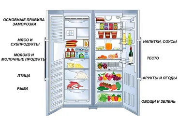 Заморозка: готовим впрок (Дарья Черненко)