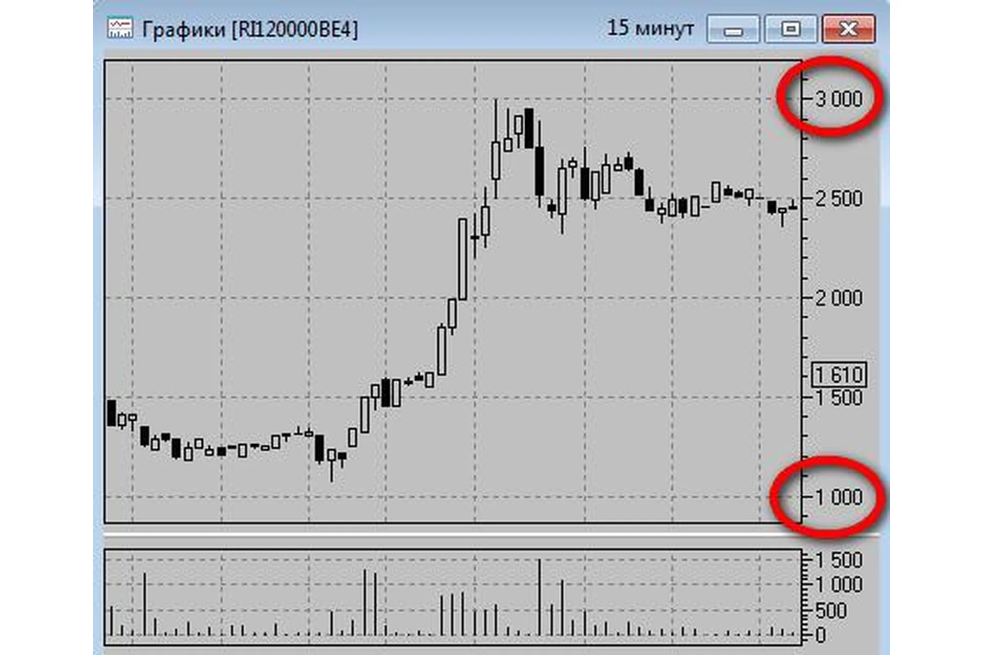 Торговля опционами в последние дни перед экспирацией (Дмитрий Лысых), фото 1 из 1.