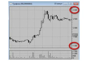 Торговля опционами в последние дни перед экспирацией (Дмитрий Лысых)