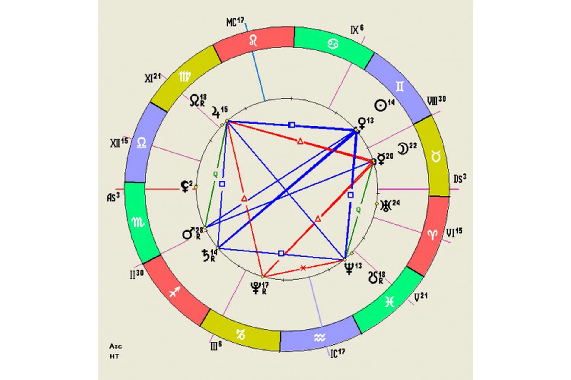 Путешествие по фазам человеческой жизни через астрологические параллели (Михаил Левин), фото 1 из 1.