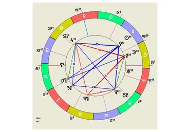 Путешествие по фазам человеческой жизни через астрологические параллели (Михаил Левин)