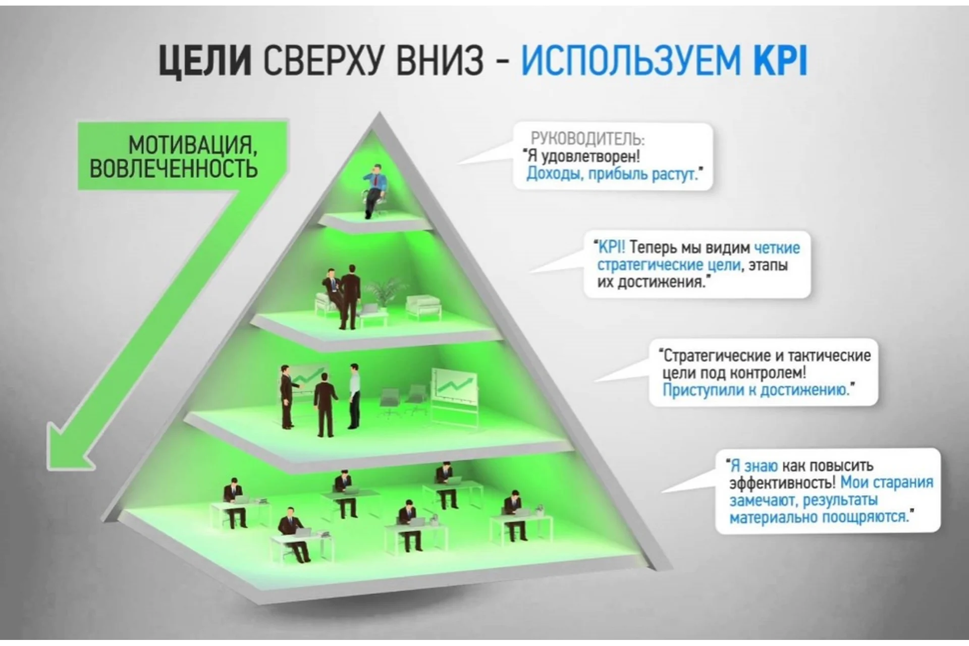 [Специалист] Разработка и внедрение систем показателей BSC и KPI (Елена Шульга, Дмитрий Ридигер), фото 1 из 1.