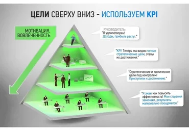 [Специалист] Разработка и внедрение систем показателей BSC и KPI (Елена Шульга, Дмитрий Ридигер)