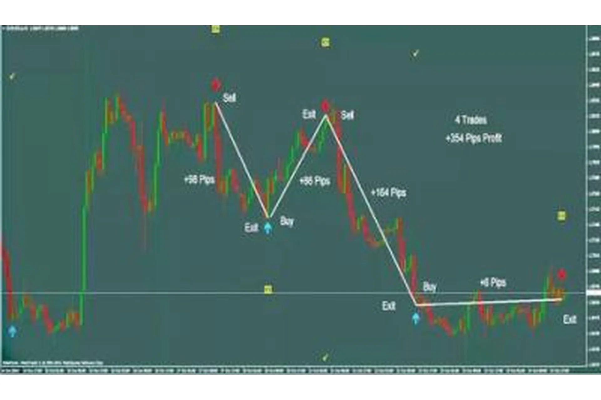 Торговая система для форекс - FxMath Pip Generator System, фото 1 из 1.