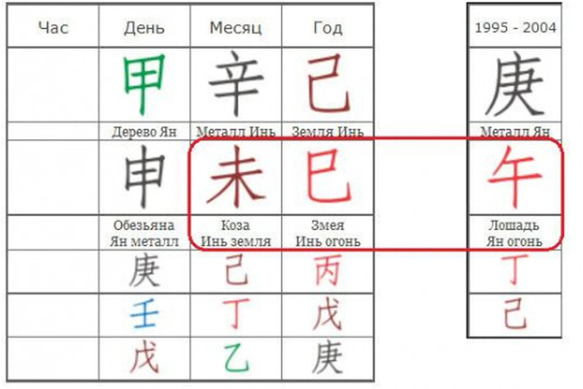 Ба цзы. Восстановление часа рождения (Ольга Николаева), фото 1 из 1.