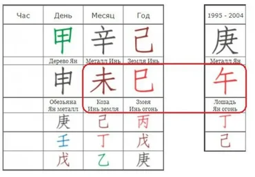 Ба цзы. Восстановление часа рождения (Ольга Николаева)