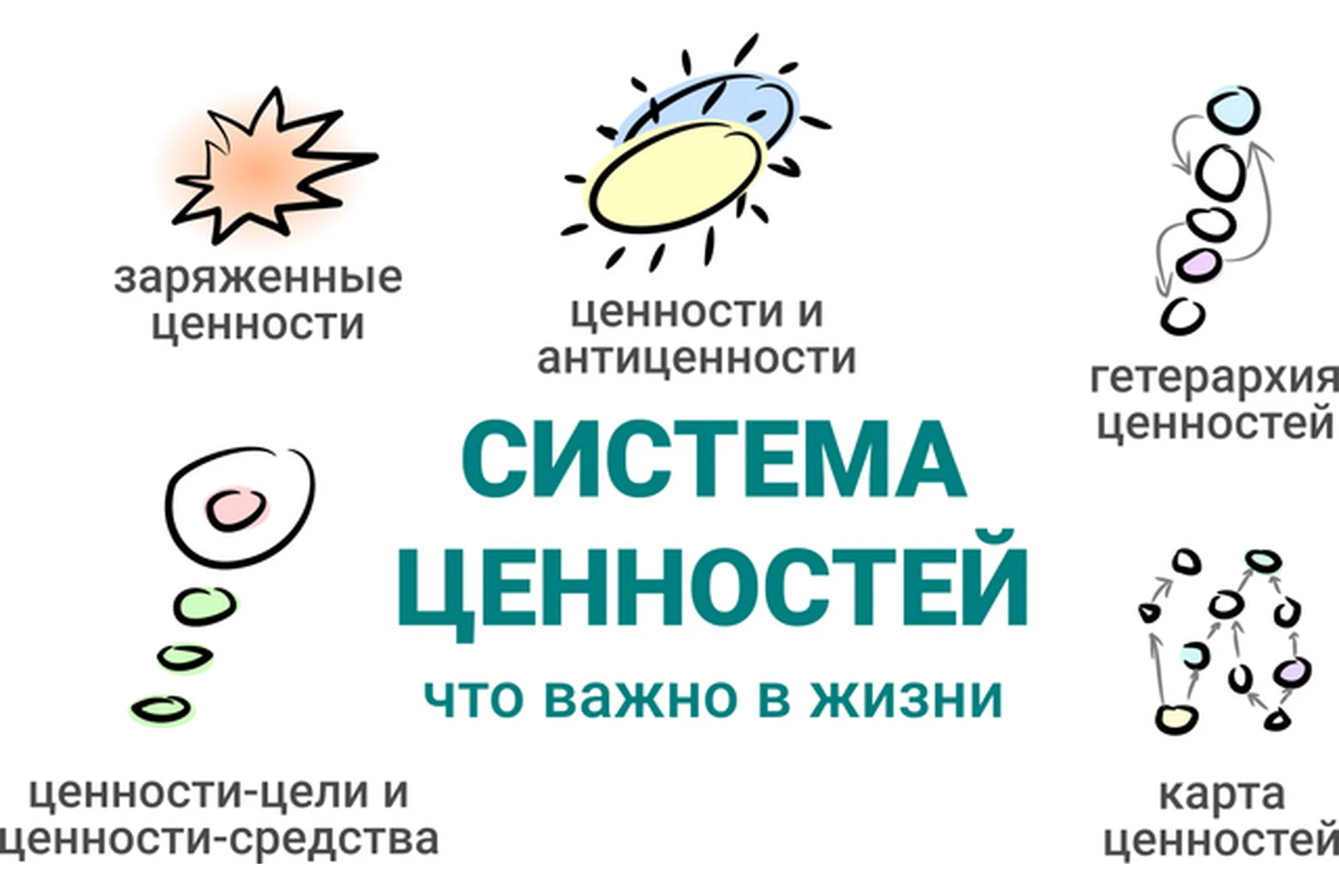 Система ценностей (Александр Любимов), фото 1 из 1.