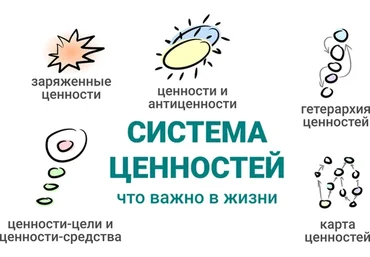 Система ценностей (Александр Любимов)