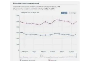 Скрипт от 8000+ уникальных посетителей на страницу Вк