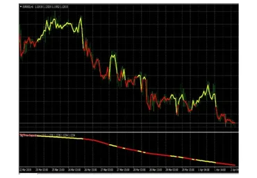 Индикатор форекс The BIG THREE Indicator