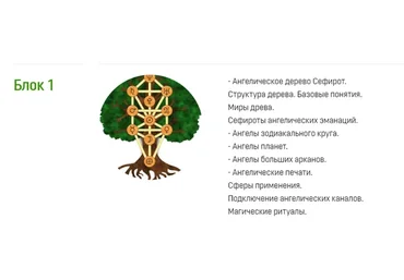 [Аратрон] Ангелология Таро. Блок 1 (Светлана Таурте)