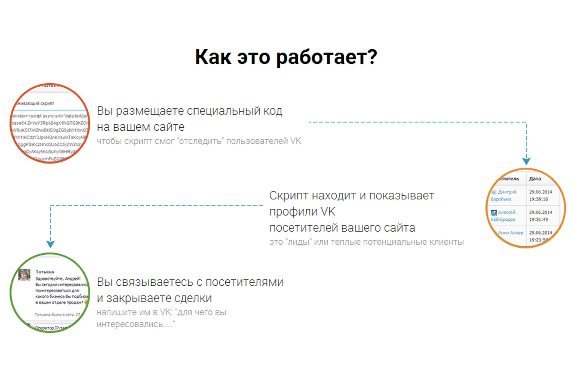 Cкрипт идентификации профилей вконтакте, фото 1 из 1.