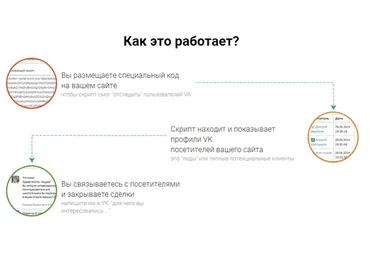 Cкрипт идентификации профилей вконтакте