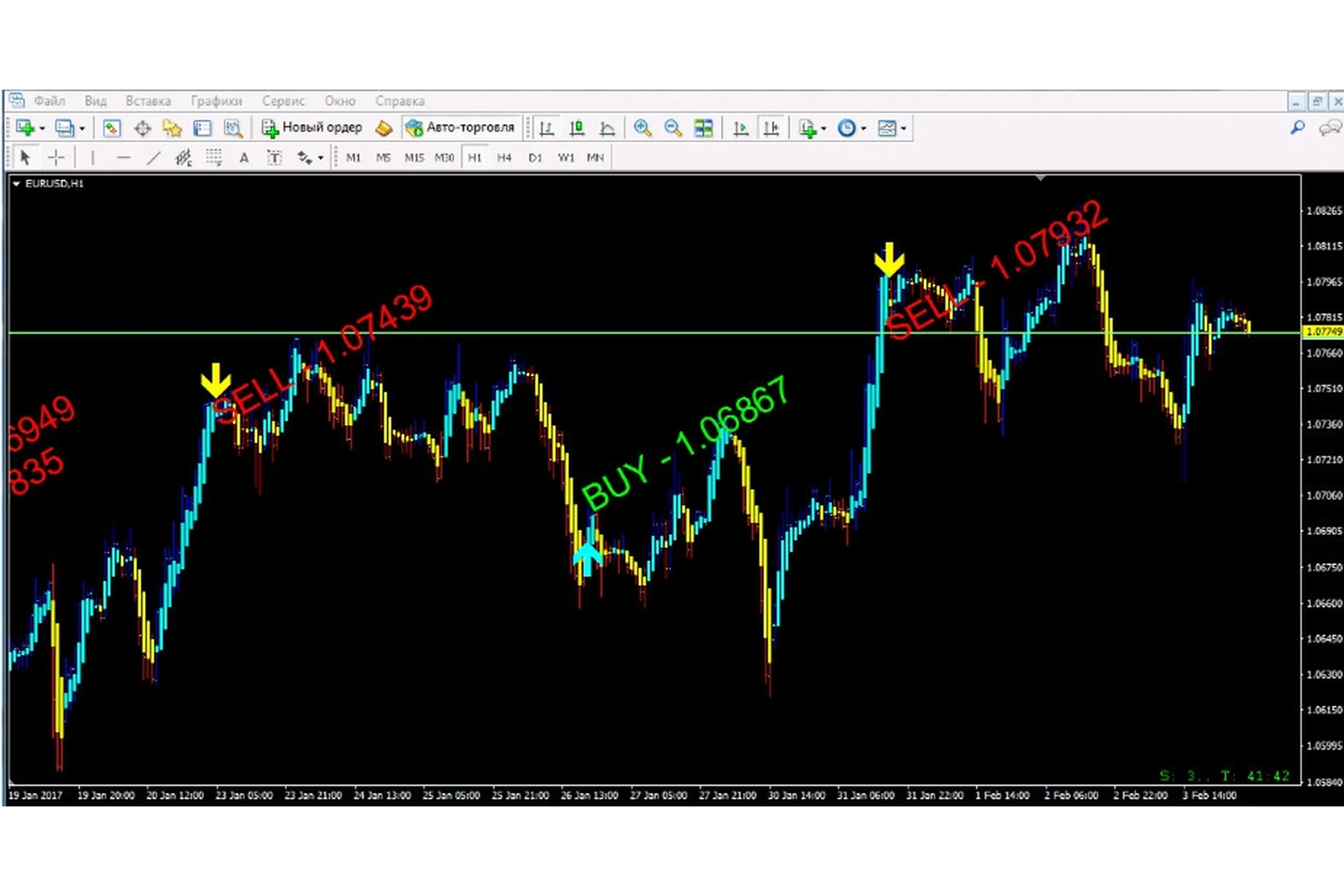 6 не рисующих форекс индикаторов с открытым кодом + 2 модификации + 5 бонусных торговых стратегий, фото 1 из 1.