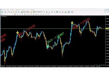 6 не рисующих форекс индикаторов с открытым кодом + 2 модификации + 5 бонусных торговых стратегий