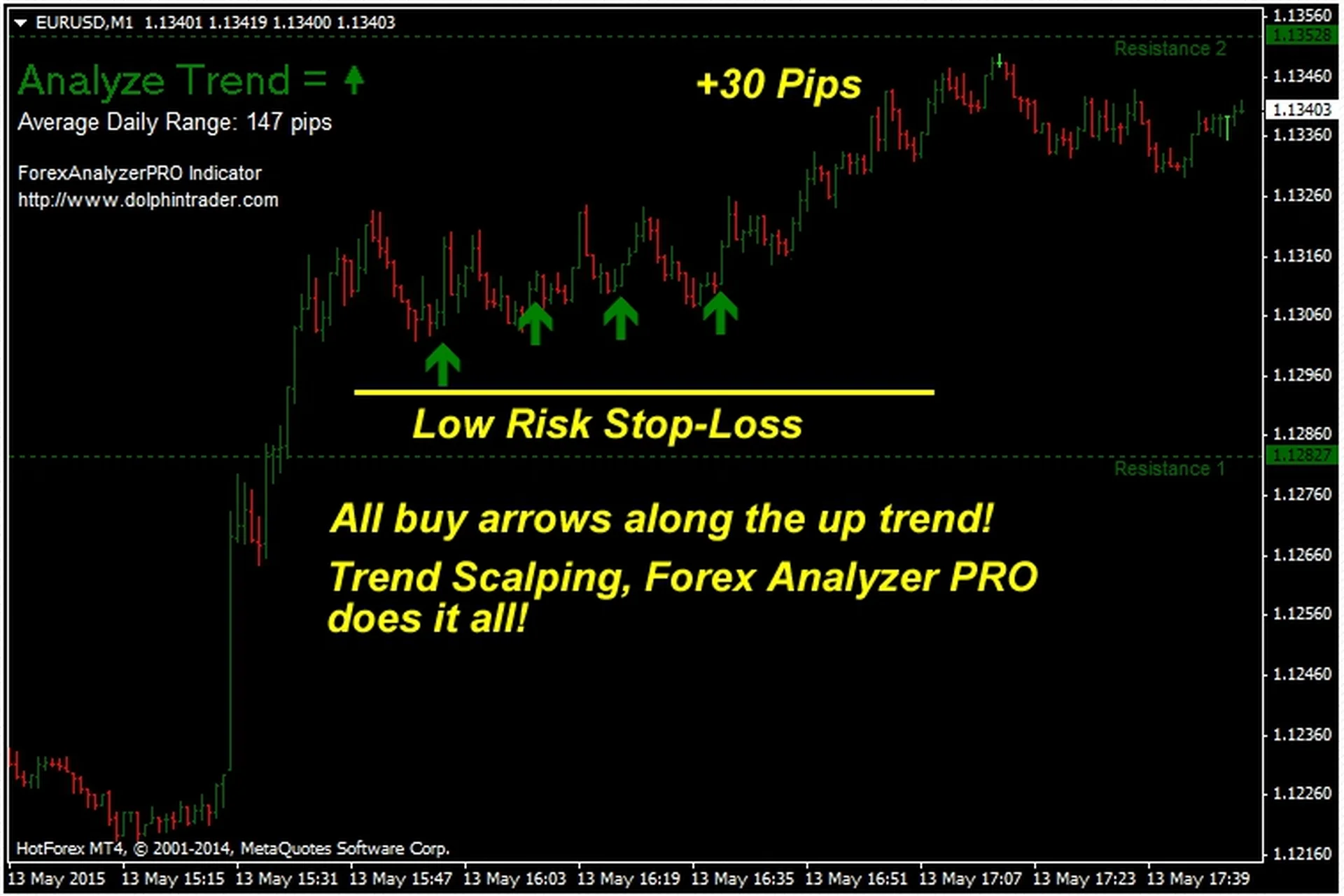 Индикатор форекс Forex Analyzer PRO, фото 1 из 1.