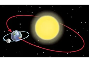 [Mitra-Varuna School] Раху и Кету - между прошлым и будущим