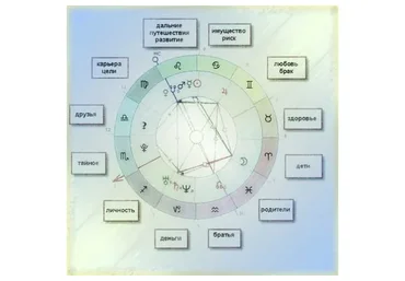 Уровни проявления аспектов в натальной астрологии. Блок 1 (Анна Сухомлин)