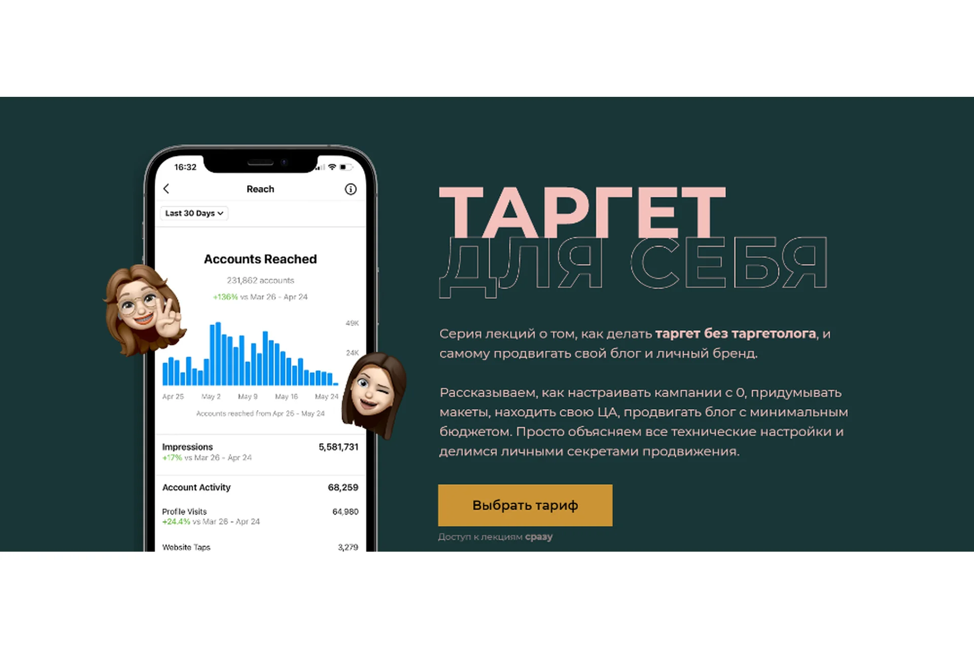 Таргет для себя. Тариф - Я сам (Вероника Сенькина, София Павловски), фото 1 из 1.