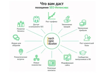 [Searchengineeducation] SEO-Интенсив + Коучинг