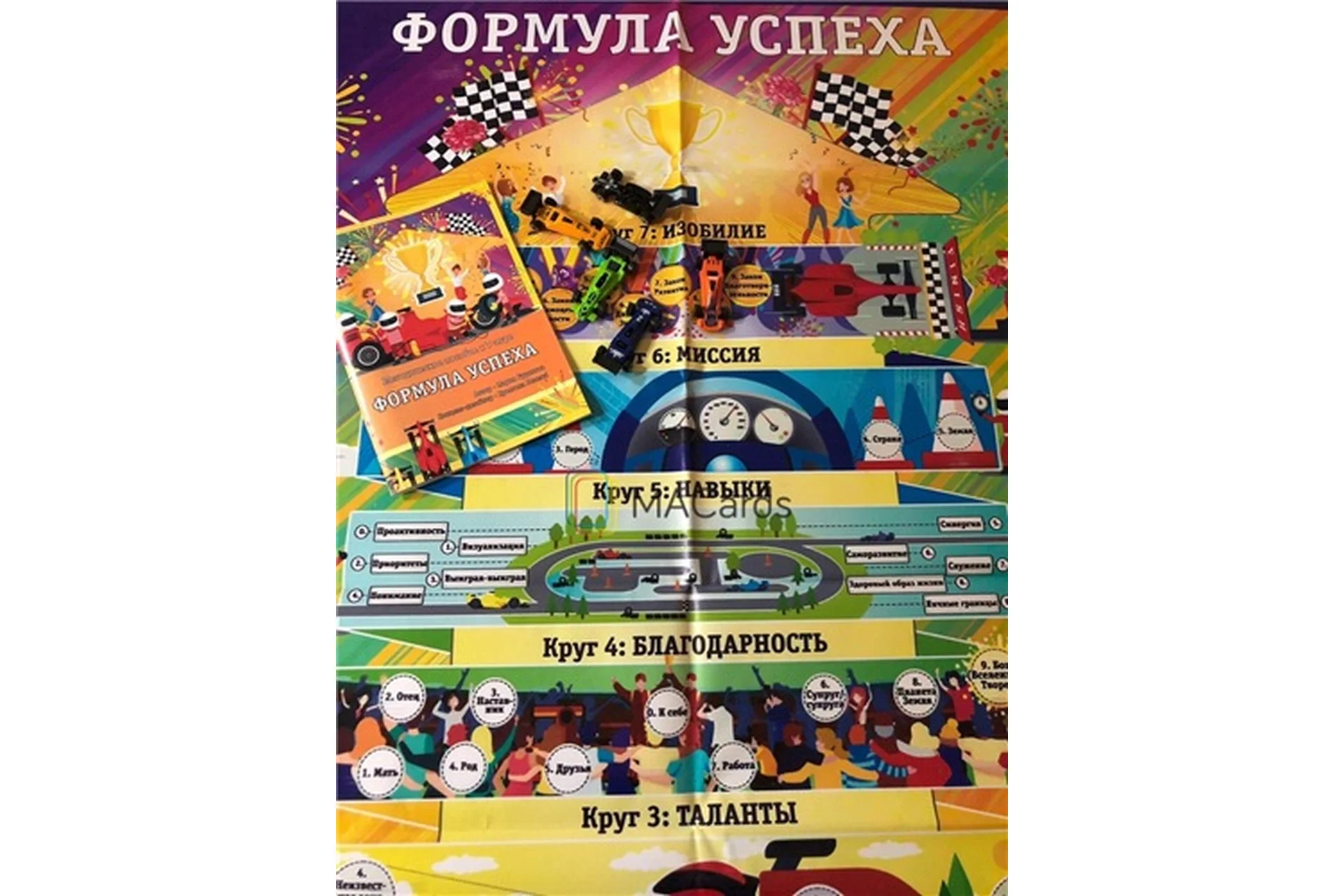 Трансформационная игра «Формула успеха» (Мария Будякова), фото 1 из 1.