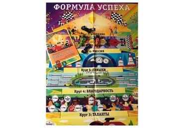 Трансформационная игра «Формула успеха» (Мария Будякова)