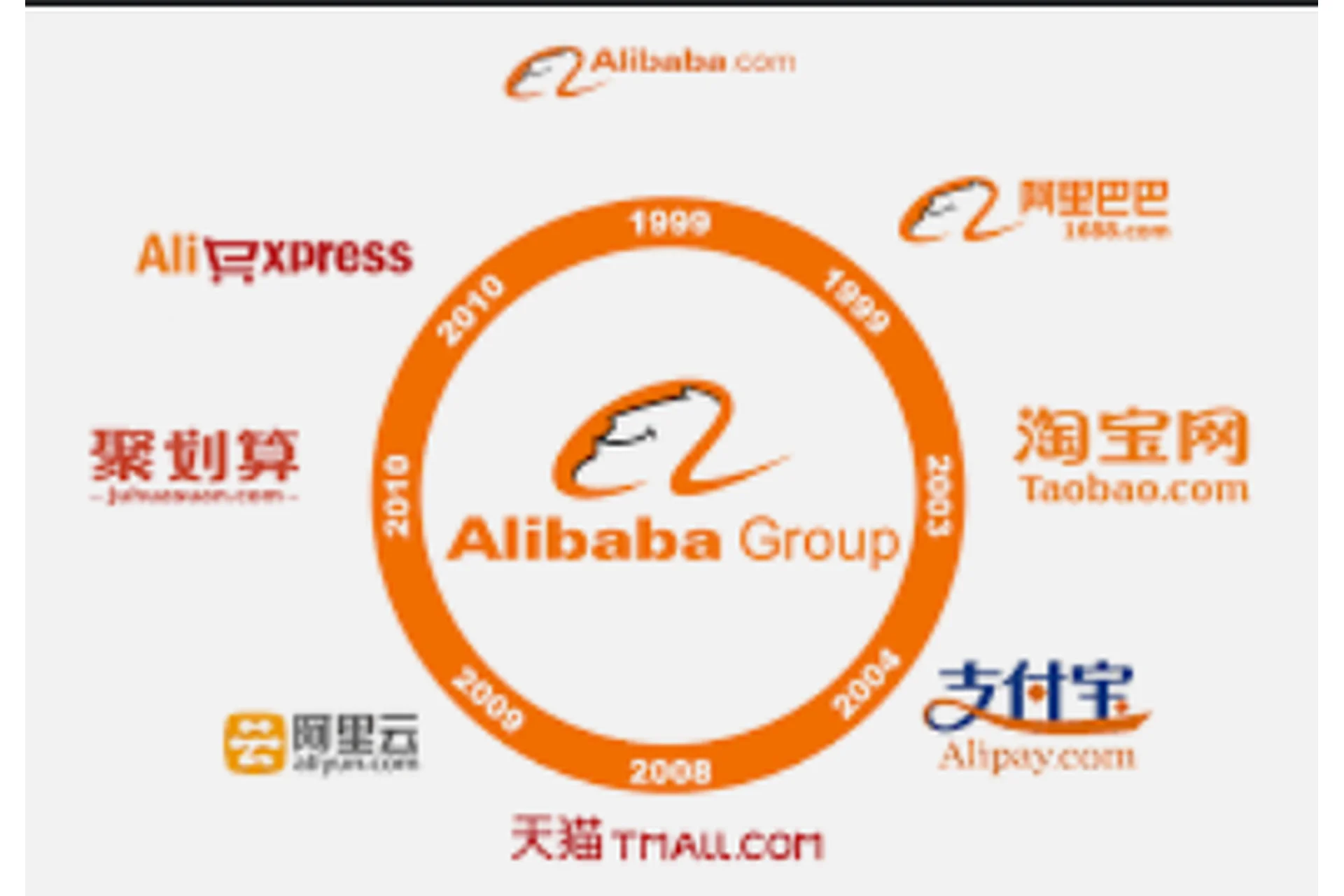 Китай - руководство к действию (Василий Ногинов, Евгений Гурьев), фото 1 из 1.